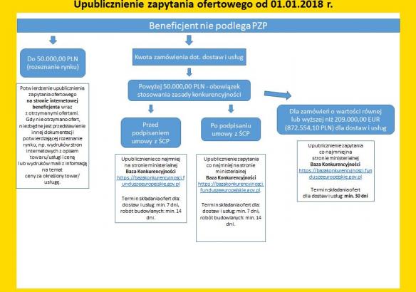 upublicznienie zapytania ofertowego od 01_01_2018 r.